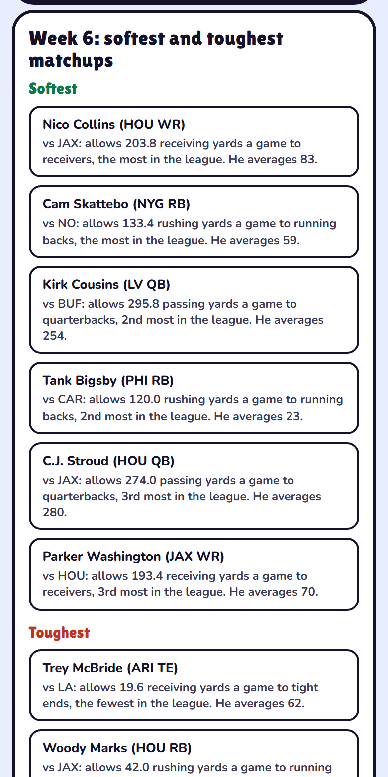This week’s softest and toughest matchups