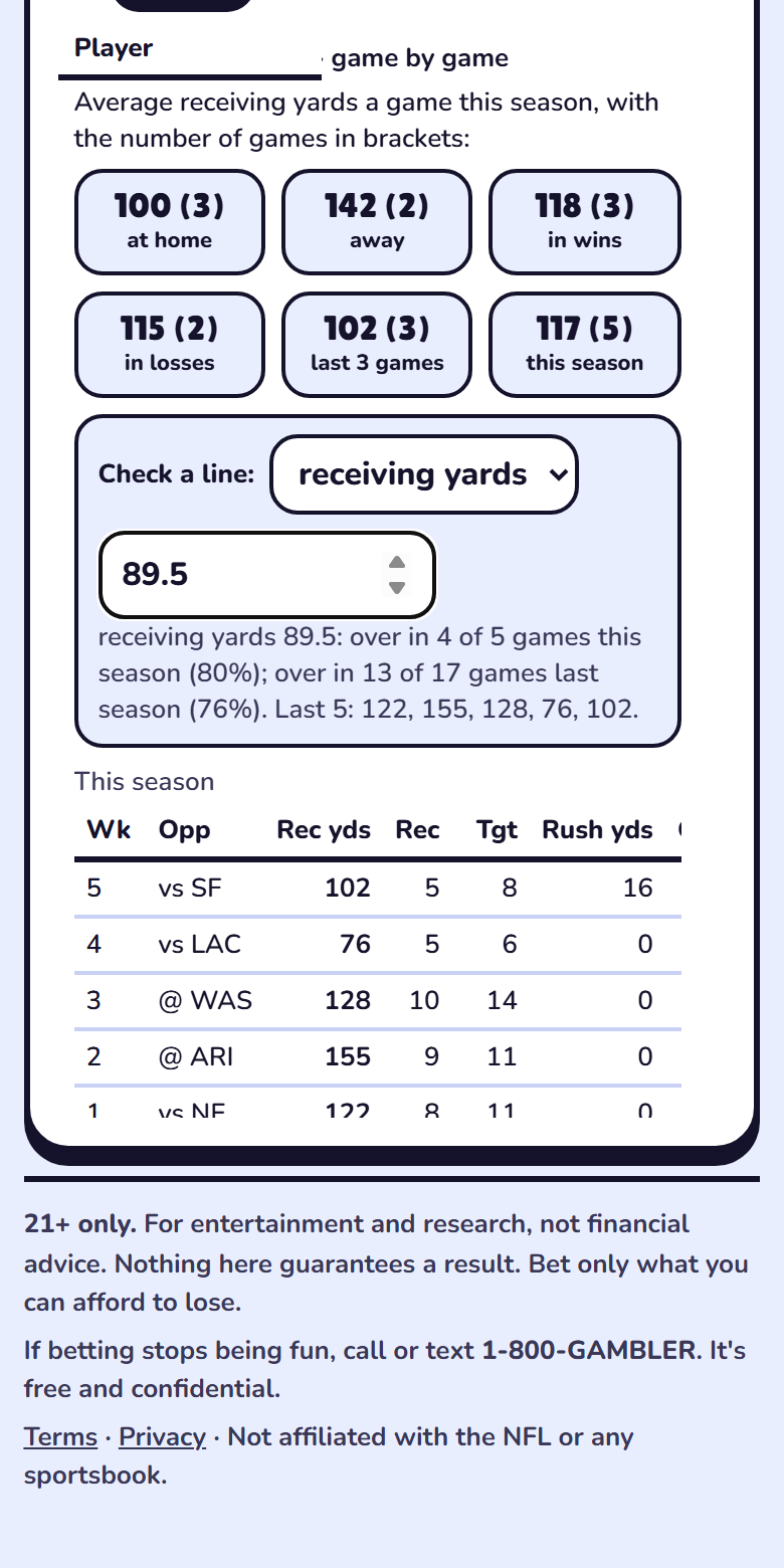 Game logs, splits and a line checker