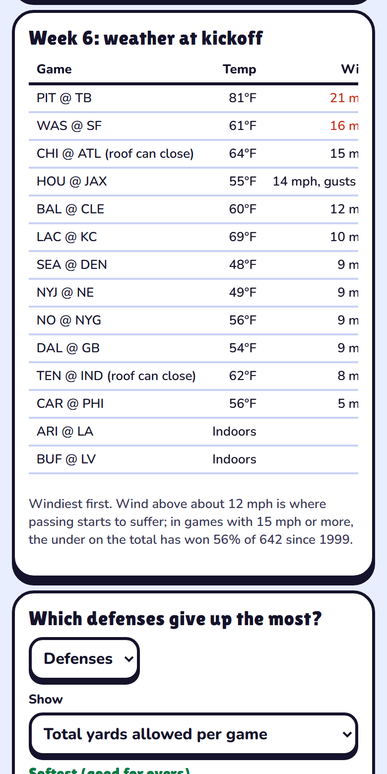 Weather at kickoff
